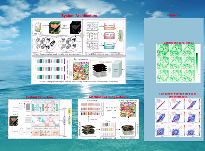Agricultural Crop Prediction System
