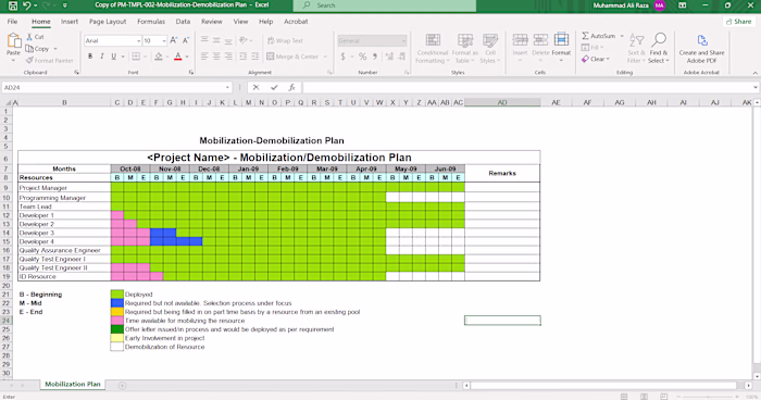 Mobilization/Demobilization Plan