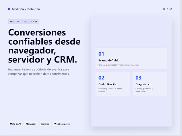 Meta CAPI & CRM Conversion Attribution