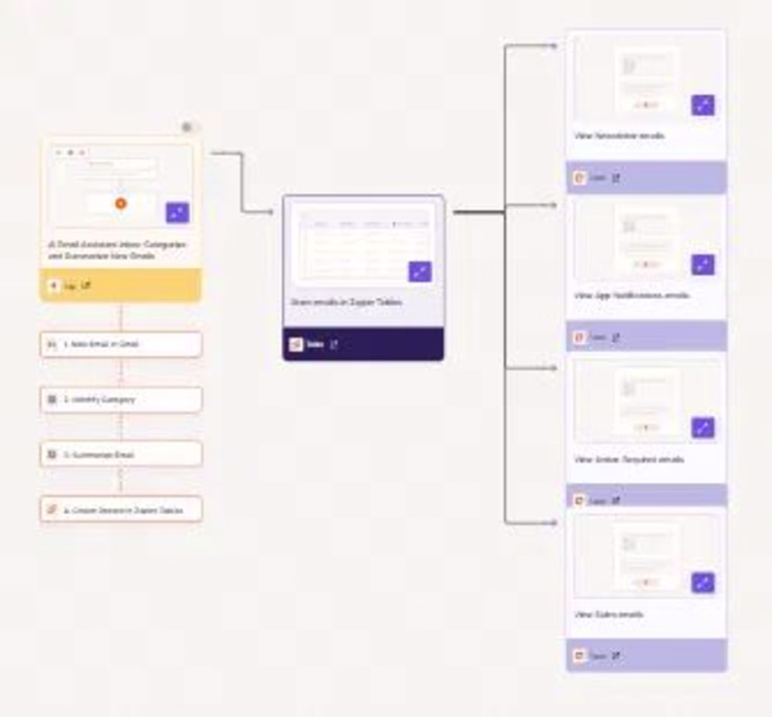 AI-Driven Email Management System