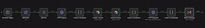 Built an AI-powered competitor intelligence
