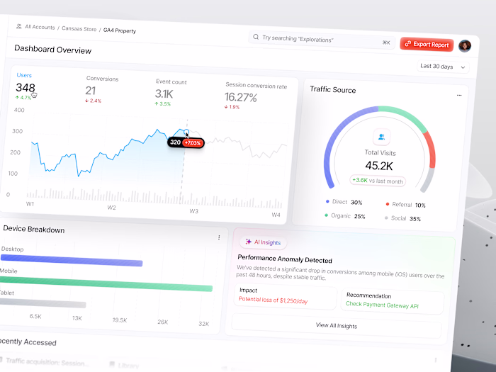 Anlytics Dashboard