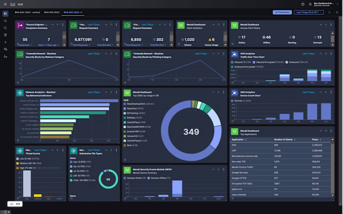 Pentest Engagements