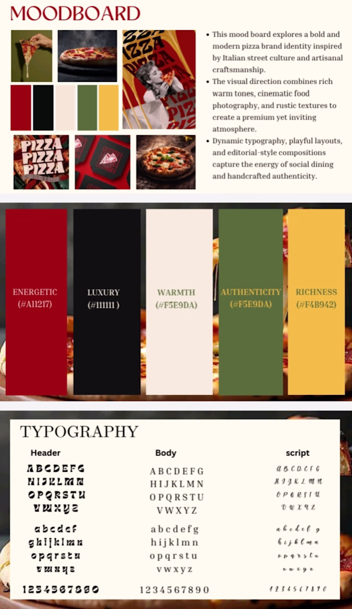Project Spotlight: Pizza Brand Concept
•
