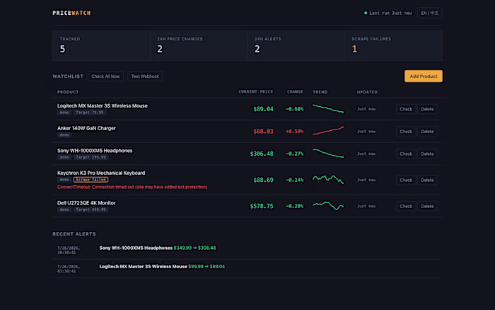 PriceWatch — Competitor Price Monitoring & Alerts