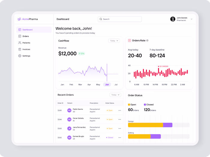 Revamping Pharmacist Experience