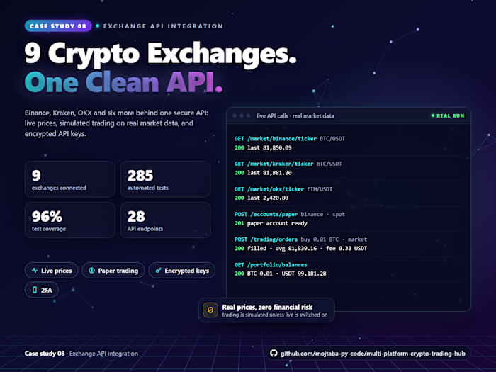 Crypto Exchange API Integration: Binance, OKX & More