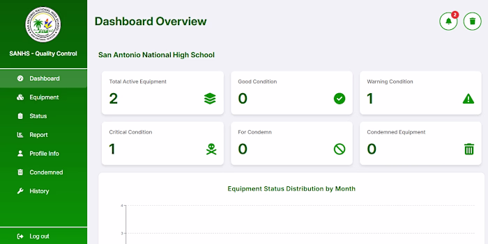 Sanhs - Quality Control System