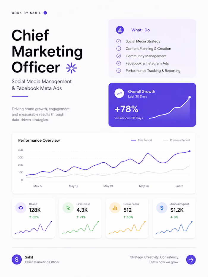 CMO (Chief Marketing Officer) Running Google, Meta Ads to gr...