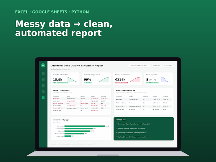 Data Cleaning & Automated Monthly Report