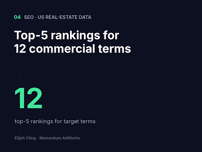Top-5 Google rankings for 12 commercial terms