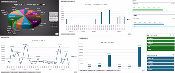 Data Visualization & Dashboard Create