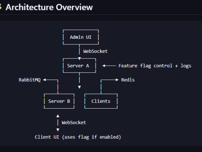 XrossTalk Real-Time Dashboard Development
