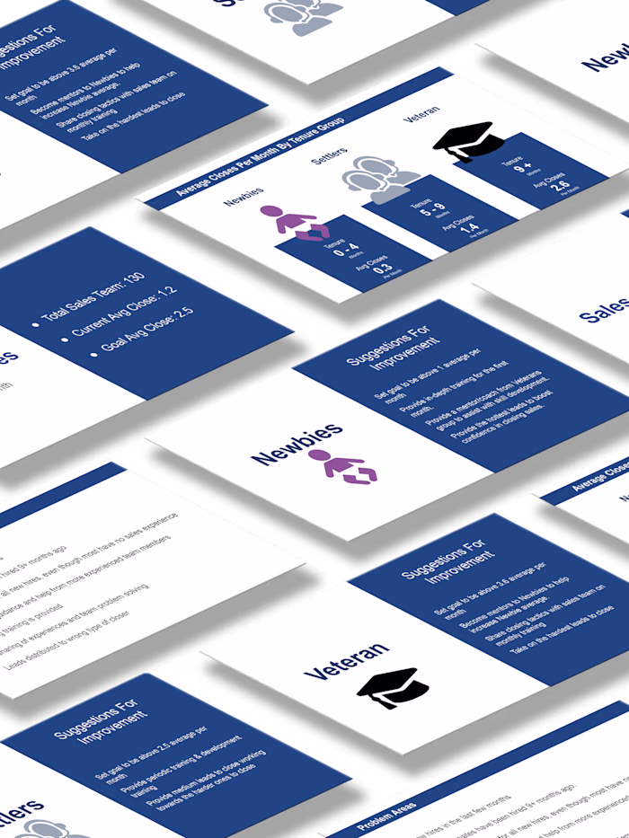 IMPROVING SALES GROWTH BY USING DATA ANALYSIS & STRATEGY