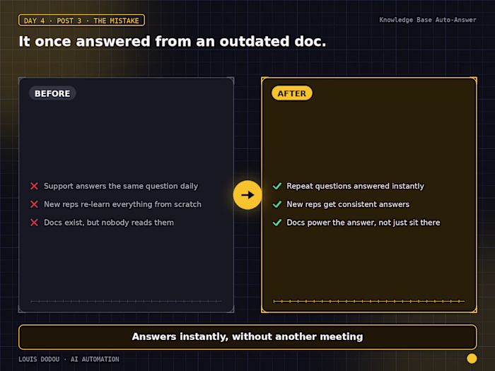 It once answered from an