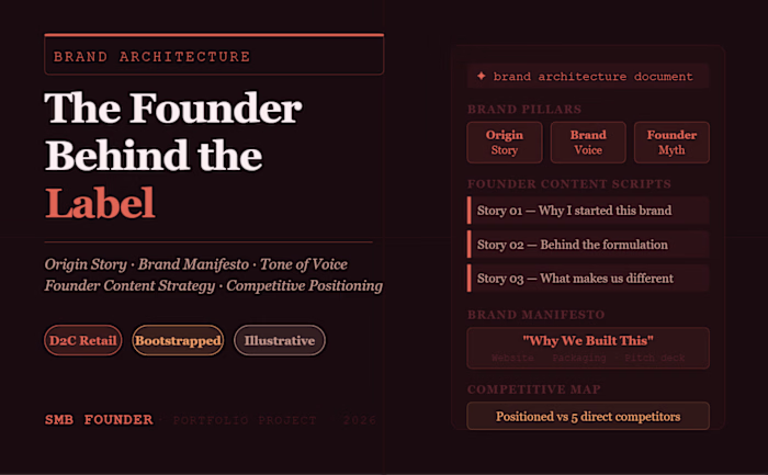 
Brand Architecture & Founder Positioning