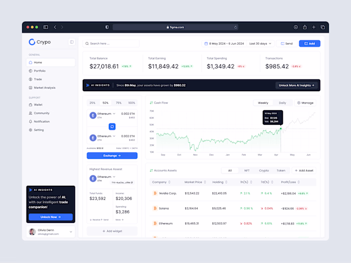 Crypto Tracking Dashboard Design