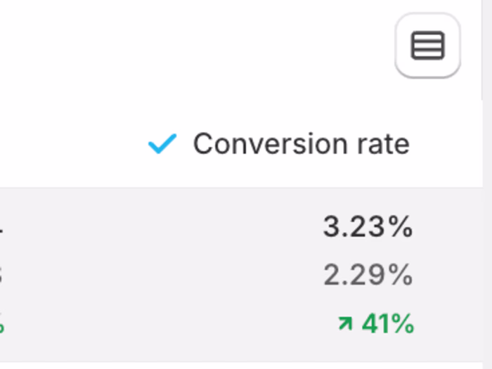 Boosting Conversion Rates for a DTC Skincare Brand