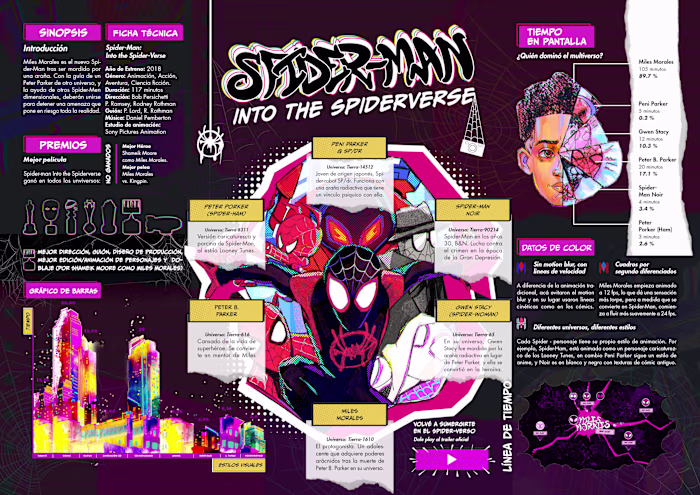 Infographic Spiderman, Into the Spider-Verse.