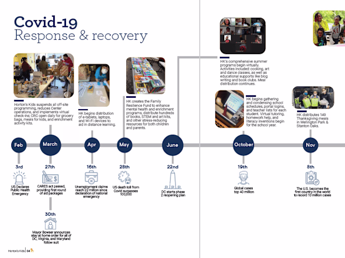 Horton's Kids 2020 Annual Report