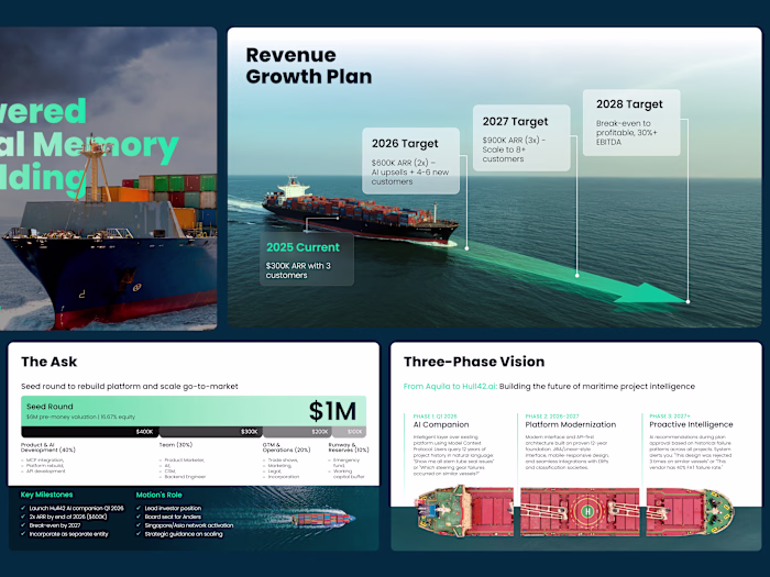 AI Driven Ship Building Platform Pitch Deck