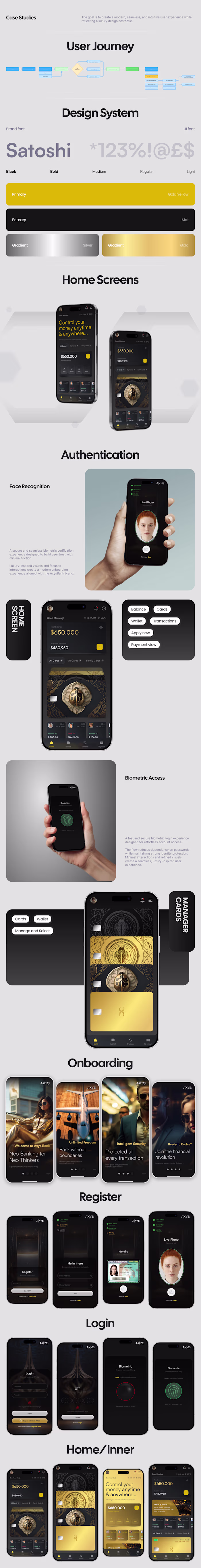 Axys Neo Bank