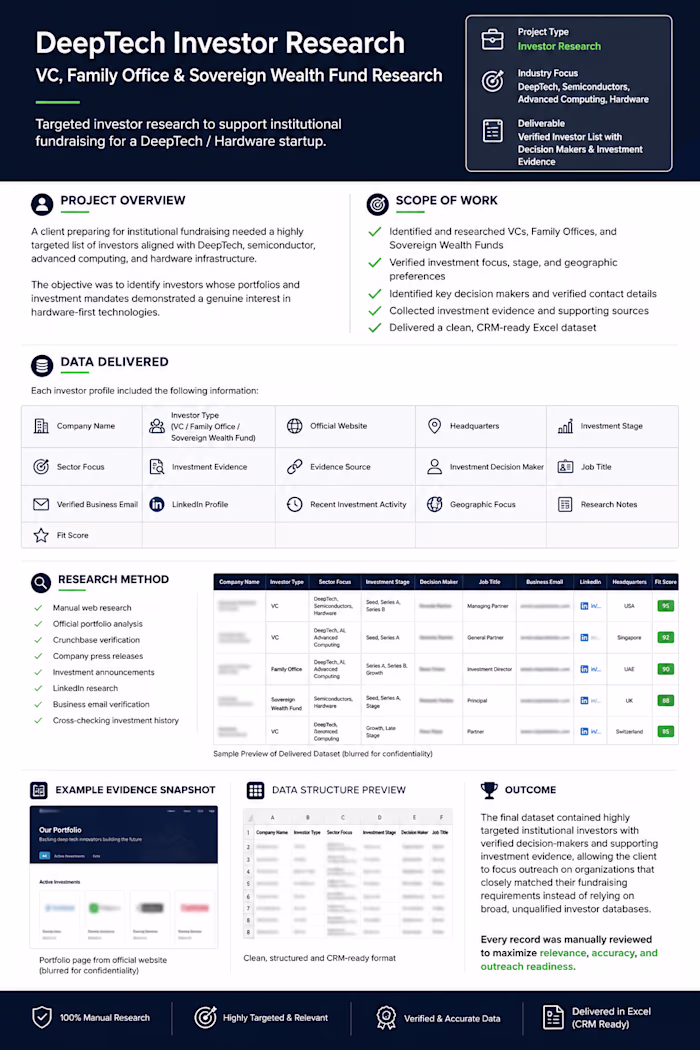 DeepTech Investor Research