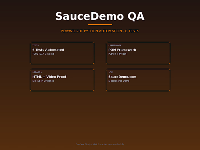 SauceDemo E2E Automation – Playwright