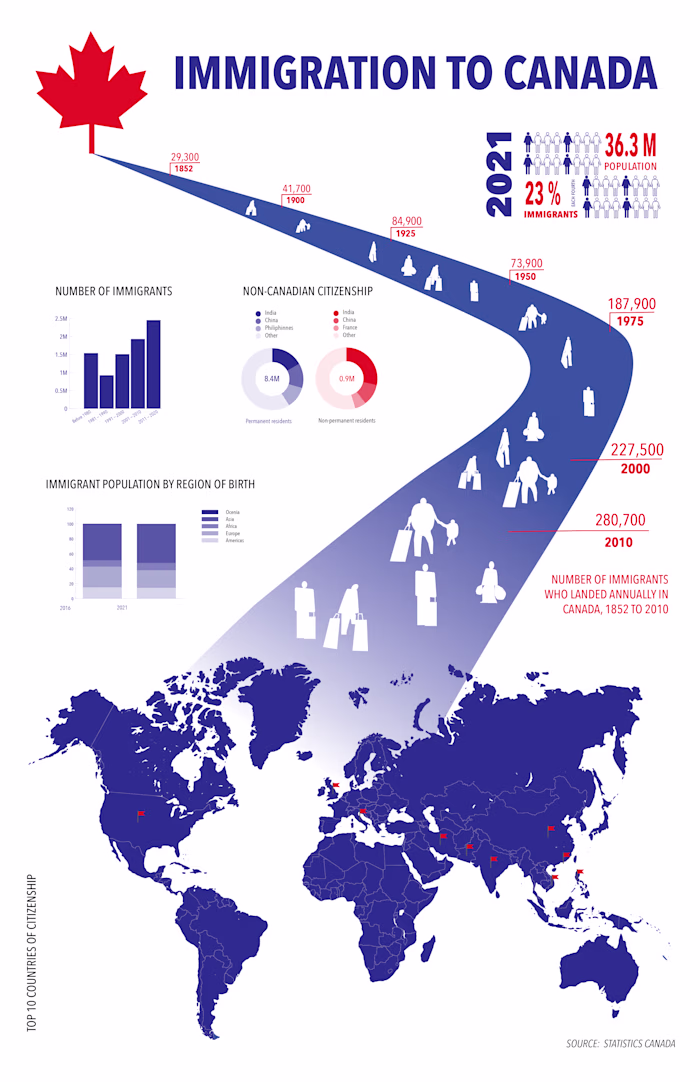 Infographics