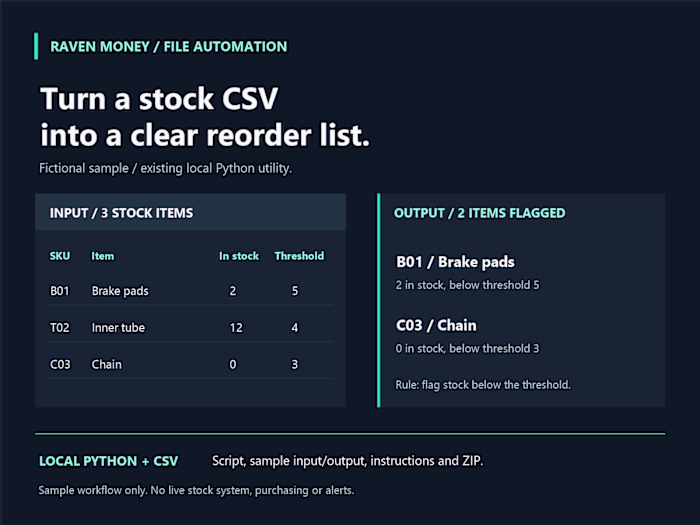 Sample project (fictional data): Inventory