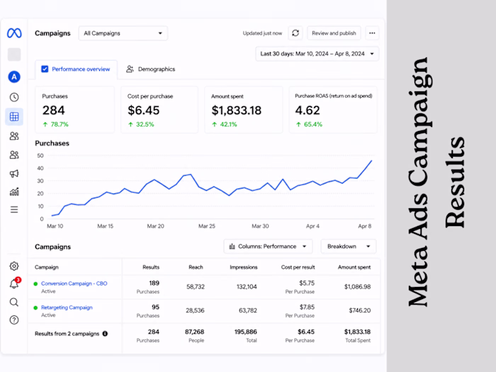 Meta Ads Campaign for eCommerce Fashion Brand