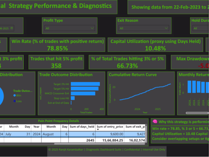 Positional Trading Dashboard Design