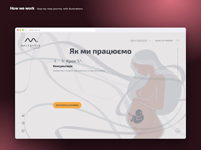 Milartis — Landing page · fertility clinic