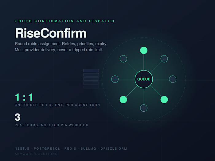 RiseConfirm: order confirmation and delivery dispatch