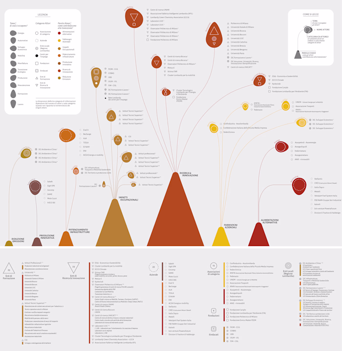 ECOLOGICAL TRANSITION IN THE AUTOMOTIVE SECTOR :: Behance
