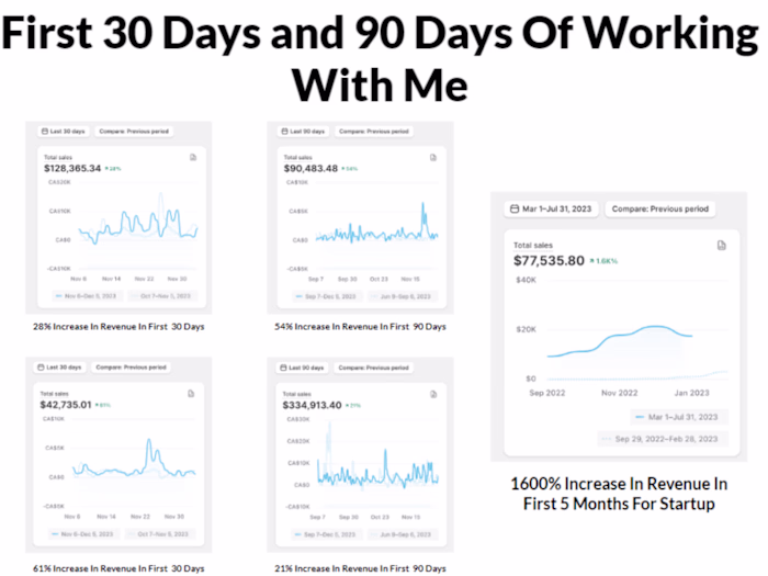 Case Study: How We Achieved a 6.44 ROAS in Men’s Fashion