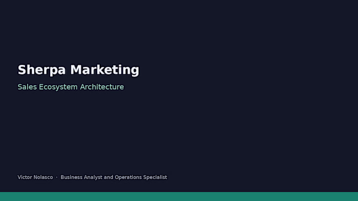 Sales Ecosystem Architecture — Sherpa Marketing