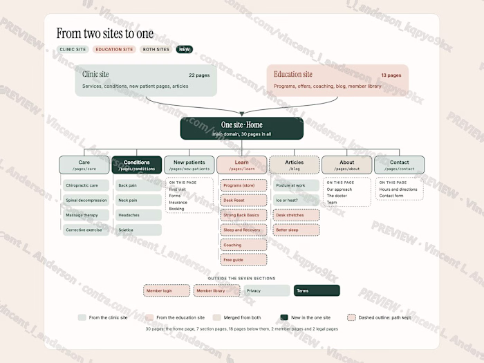 Two-site consolidation framework for a wellness practice