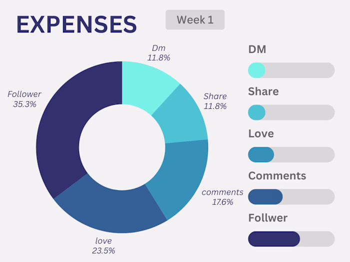 Organic Instagram Growth