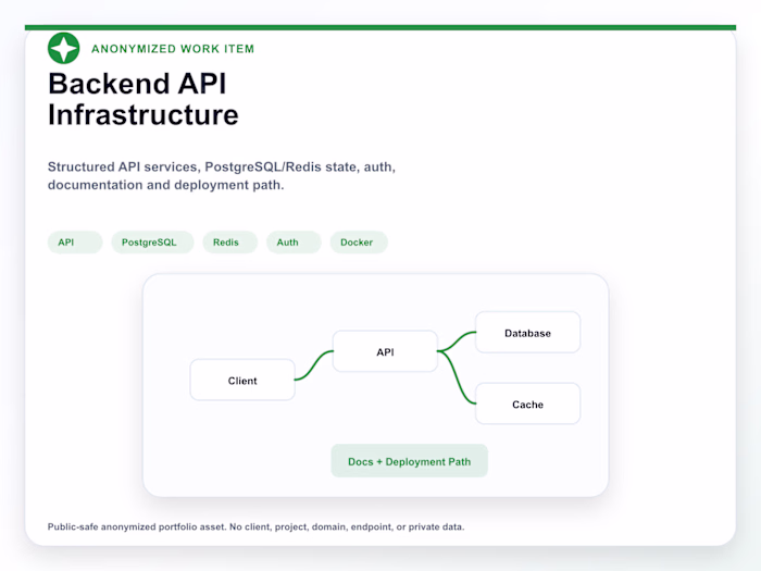Backend API Infrastructure
An anonymized backend