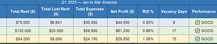 here is analysis work