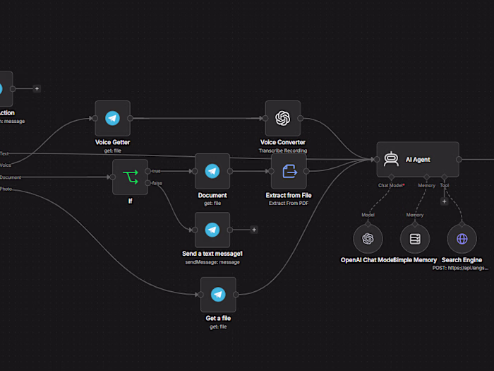 I created a Telegram AI