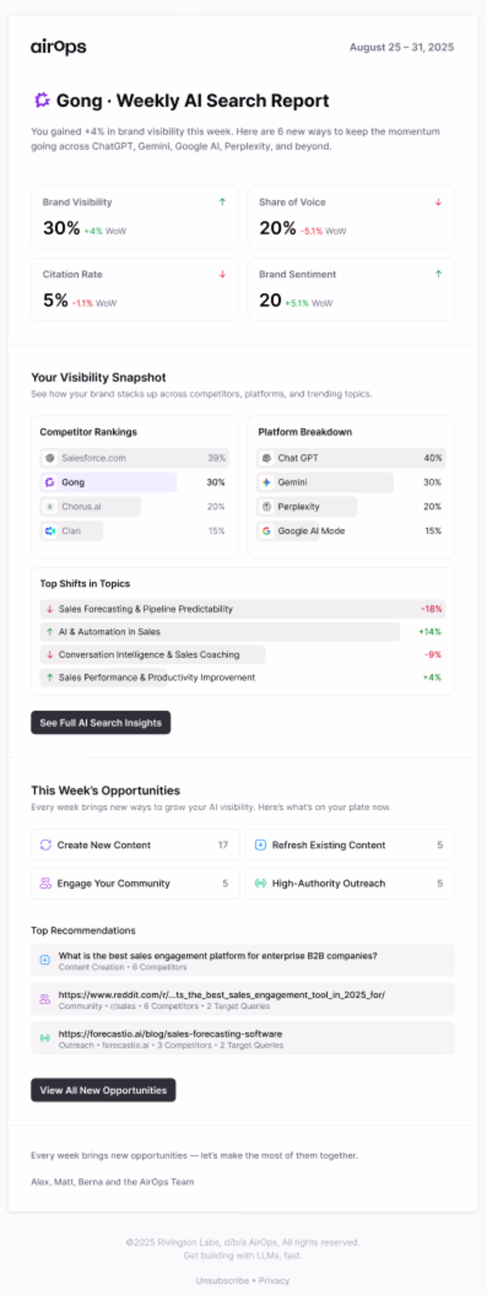 Email Template in Customer.io