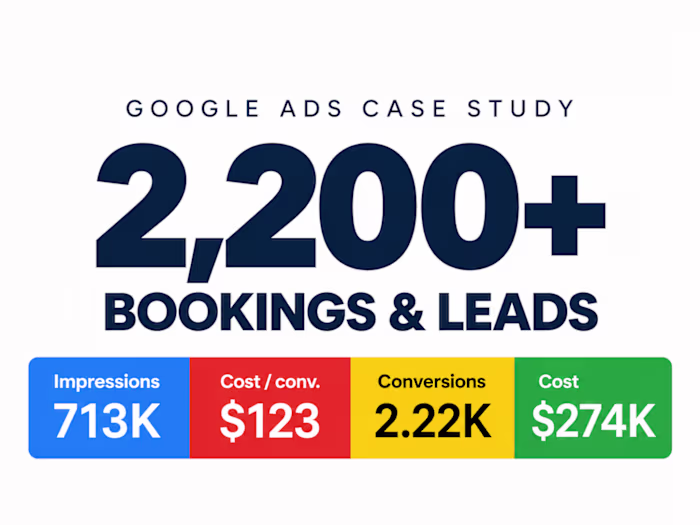 Google Ads Lead Generation for a US Dental Clinic