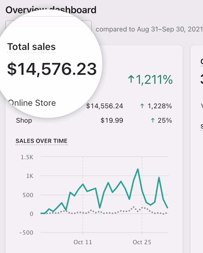 Shopify Marketing 