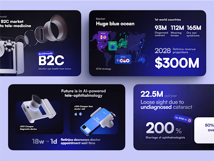 Pitch deck for Healthtech startup Retinica 