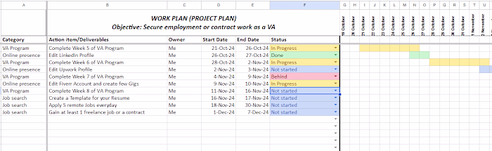 Project Management