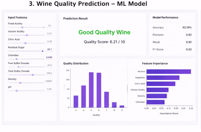 Wine Quality Prediction
Description: Machine Learning