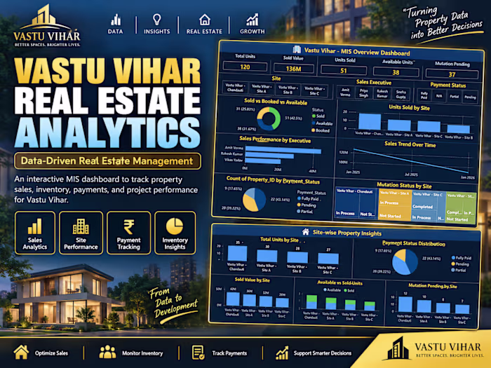 Vastu Vihar Real Estate Analytics — Excel & Power BI