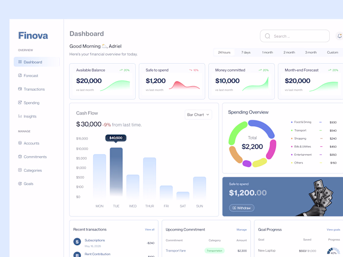 A personal finance dashboard designed
